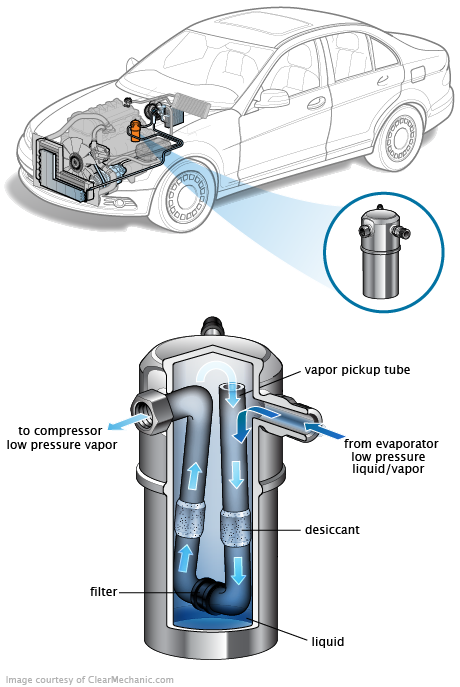 See P1A32 repair manual